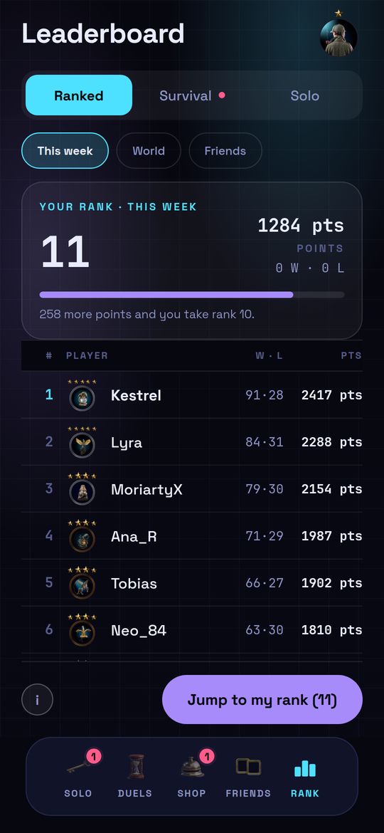 This week’s leaderboard.