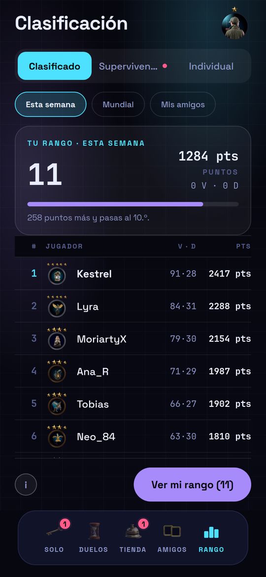La clasificación de la semana.